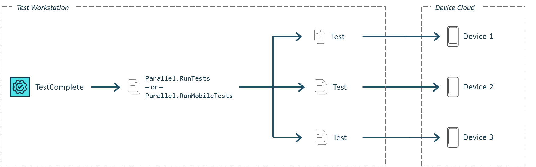 Running mobile tests in parallel Running mobile tests in parallel