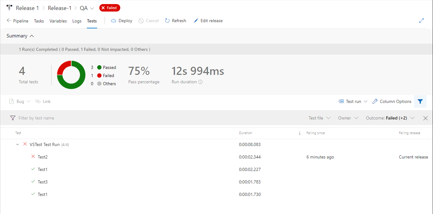 A test run summary TestComplete integration with Azure DevOps: Test run summary