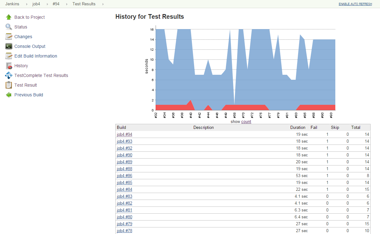 Jenkins Test History page Jenkins test history page
