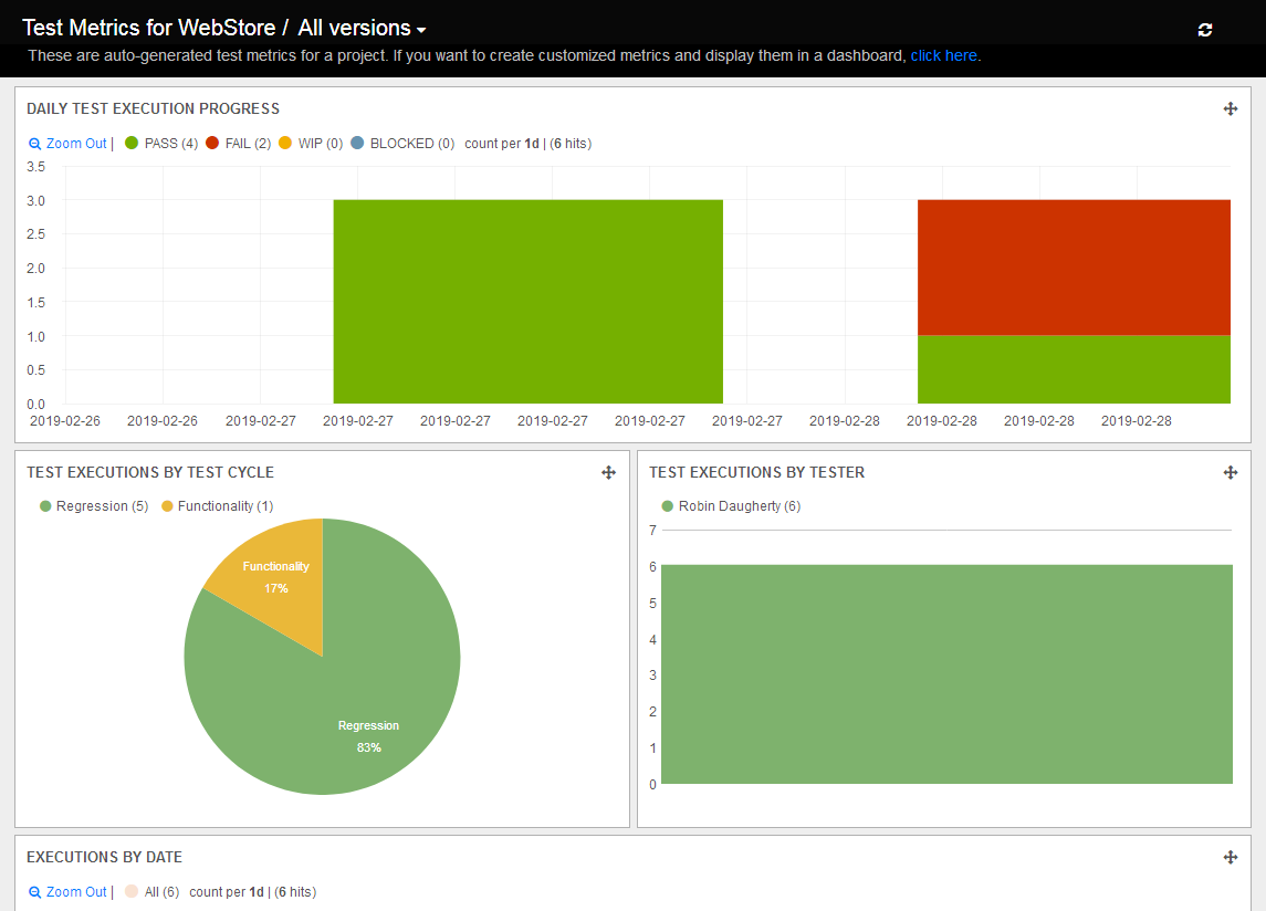 Test metrics in Jira Test metrics in Jira
