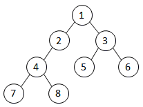 Breadth-first search Breadth-first search