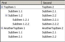 A tree widget structure