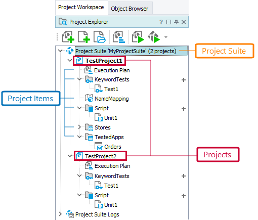 Project Structure Tree in Project Explorer