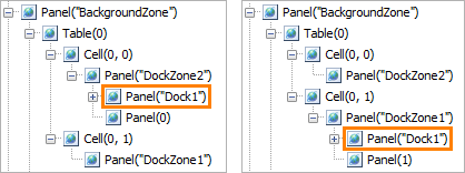 An object moving through the object hierarchy