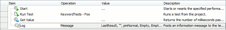 Profiling Keyword Test