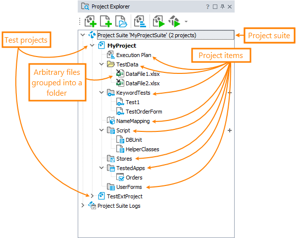 Project suite, project and project items nodes