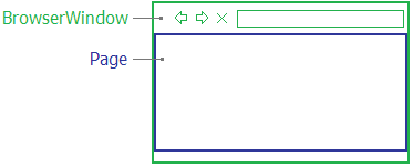 BrowserWindow and Page objects BrowserWindow and Page objects