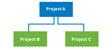Network suite structure Network suite structure