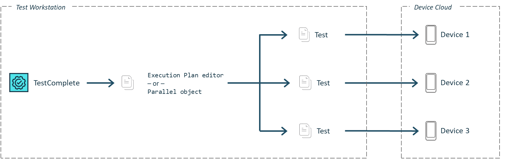 Running mobile tests in parallel Running mobile tests in parallel