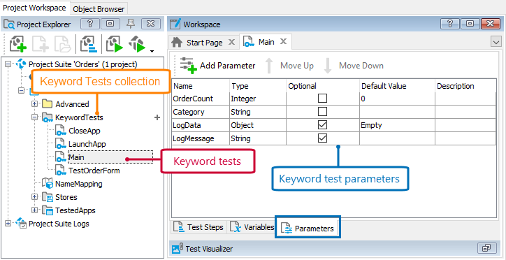 Keyword Test parameters Keyword Test parameters