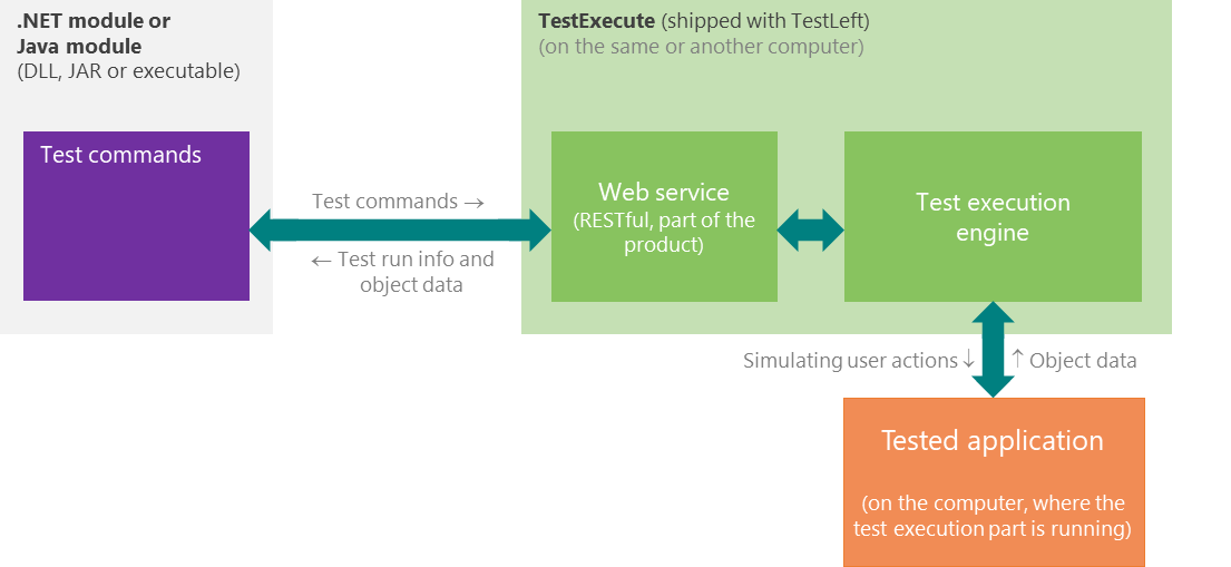 Automated UI testing with TestLeft: Running tests