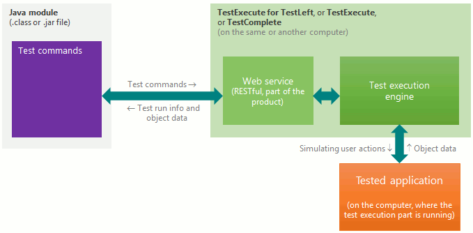 Get started with TestLeft: Run tests