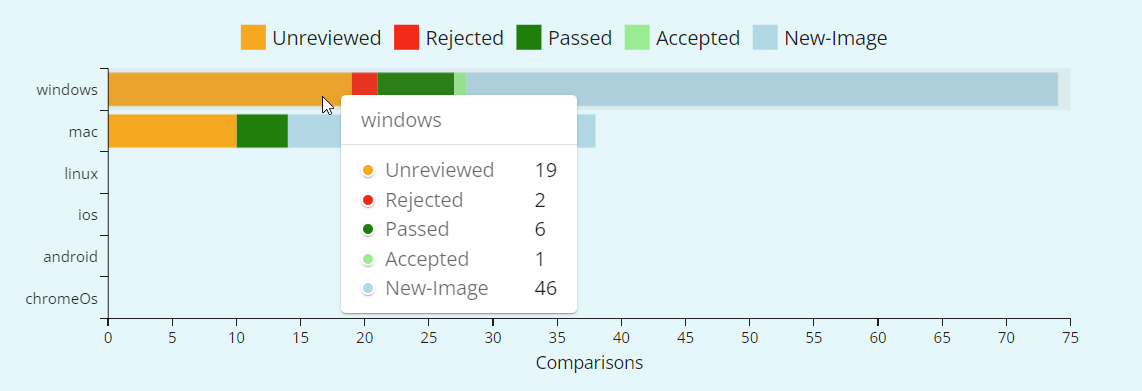 A screenshot of the VisualTest Reports bar chart.