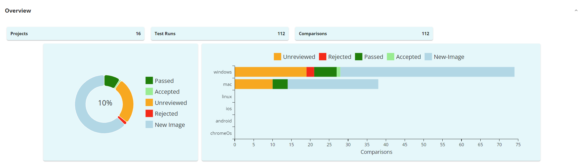 A screenshot of the VisualTest Reports overview section.