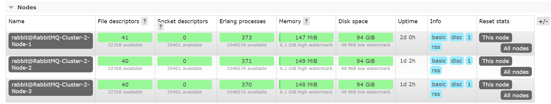 rabbitmq-clusters.png