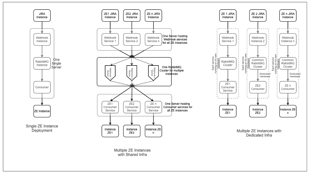 deployment-options.png