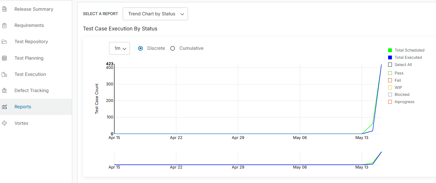 ZE_TrendChartStatus_01.png ZE_TrendChartStatus_01.png