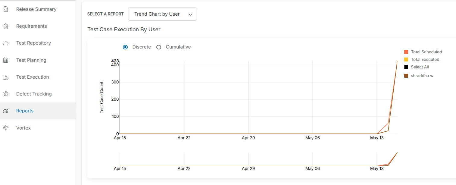 ZE_TrendChartUser_01.png ZE_TrendChartUser_01.png