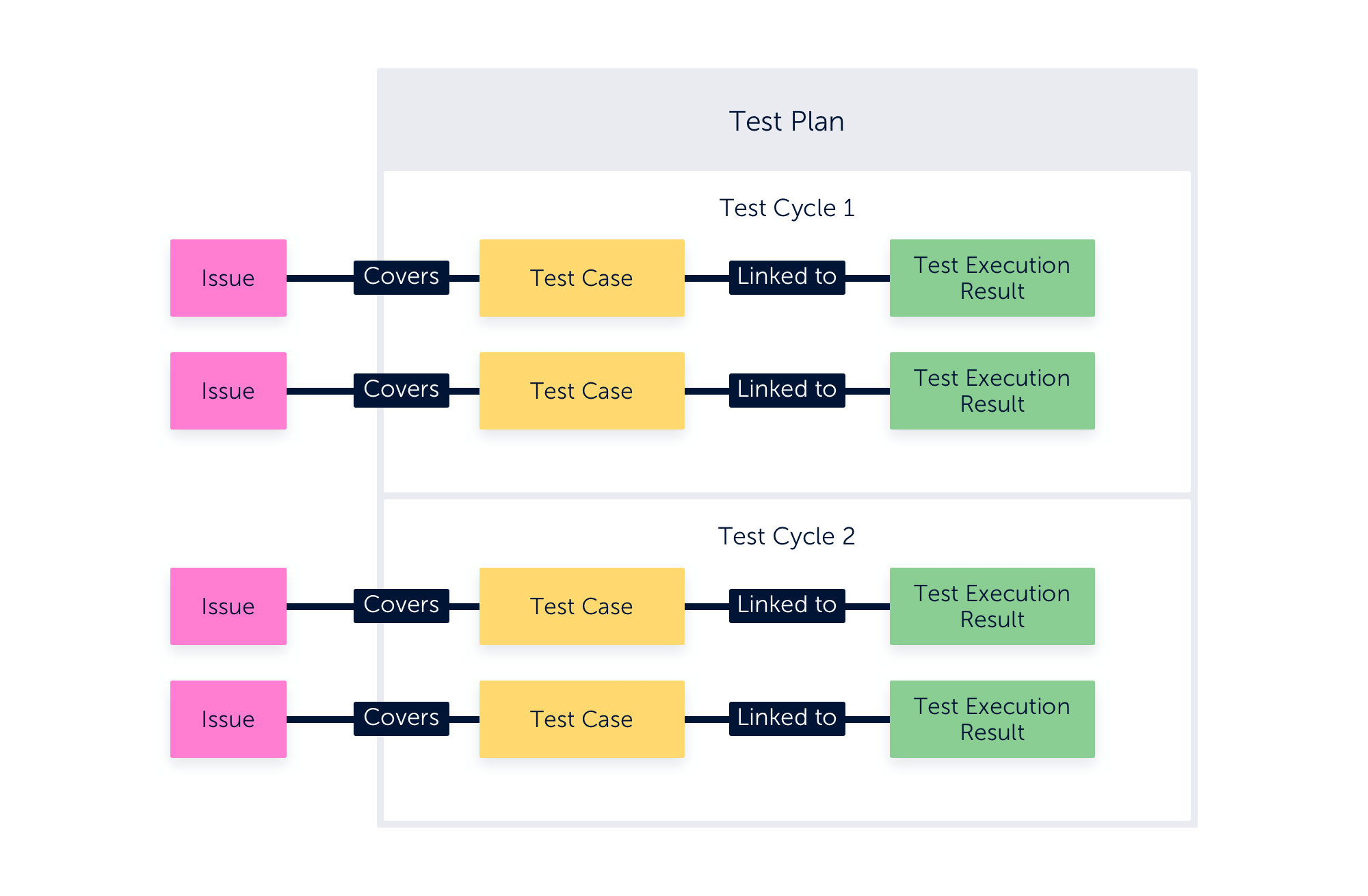 Zephyr for Jira - Planview