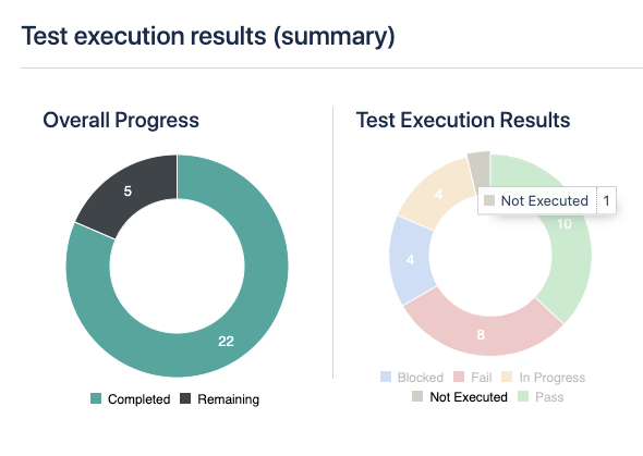 Test execution results (summary)