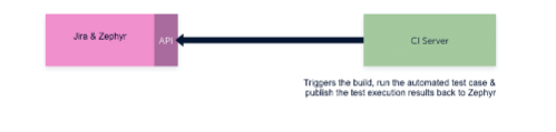ZSC_Diagram_RESTAPIEndpoints_01.png ZSC_Diagram_RESTAPIEndpoints_01.png