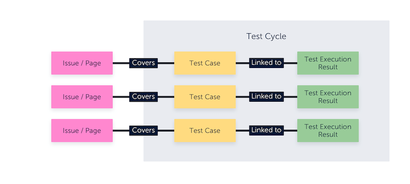 JDAQA – Zero-Effort Testing Services