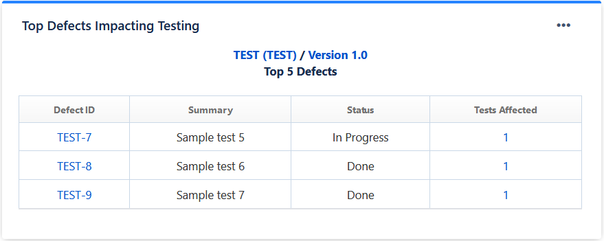 Top Defects Impacting Testing