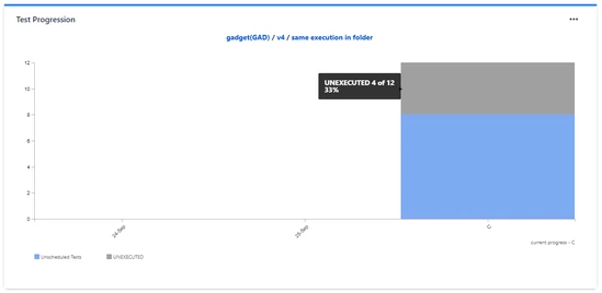 The Test Execution Progression gadget