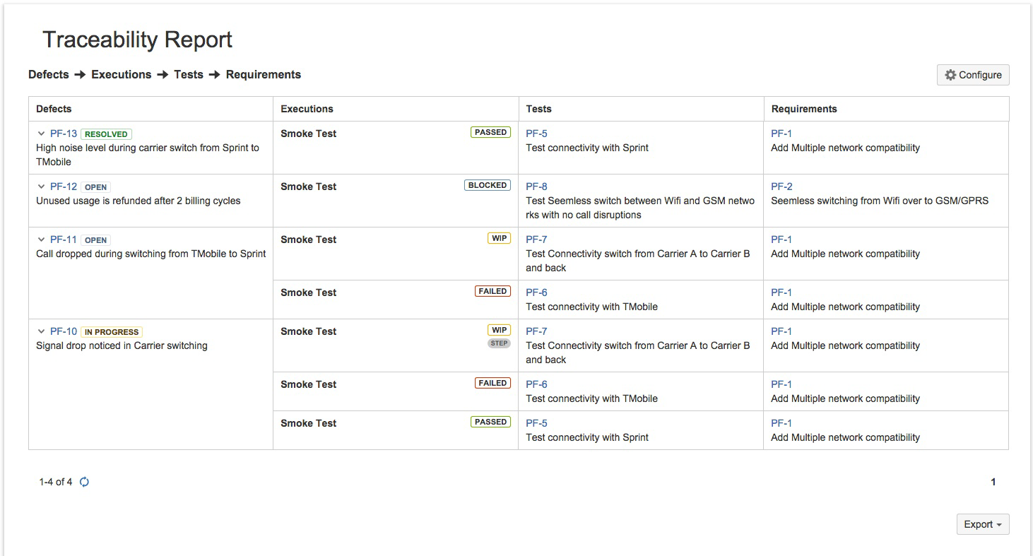 An example of a Traceability report